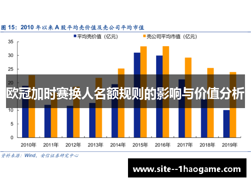 欧冠加时赛换人名额规则的影响与价值分析