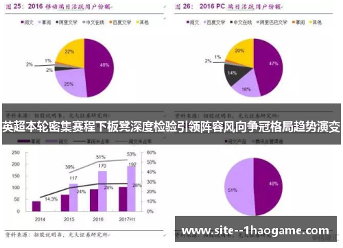 英超本轮密集赛程下板凳深度检验引领阵容风向争冠格局趋势演变 英超本轮密集赛程下板凳深度检验引领阵容风向争冠格局趋势演变