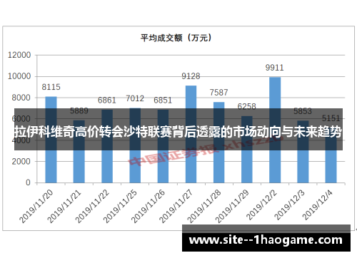 拉伊科维奇高价转会沙特联赛背后透露的市场动向与未来趋势