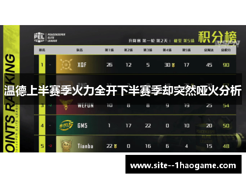 温德上半赛季火力全开下半赛季却突然哑火分析