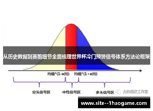 从历史数据到赛前细节全面梳理世界杯冷门预警信号体系方法论框架 从历史数据到赛前细节全面梳理世界杯冷门预警信号体系方法论框架
