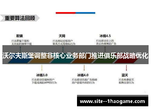 沃尔夫斯堡调整非核心业务部门推进俱乐部战略优化 沃尔夫斯堡调整非核心业务部门推进俱乐部战略优化